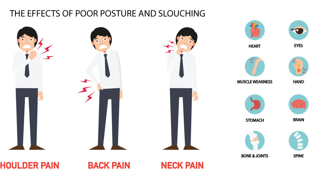 Asthijeewa - Poor Posture Causes Back Pain and Affects Your Daily